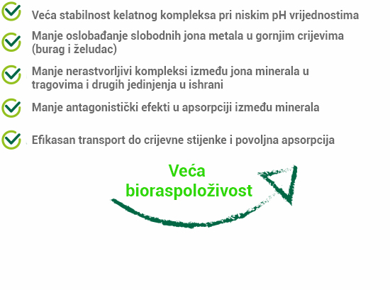 Slika 3: Prednosti elemenata u tragovima vezanih za glicin na primjeru E.C.O.Trace® u poređenju sa sulfatima u gastrointestinalnom traktu.